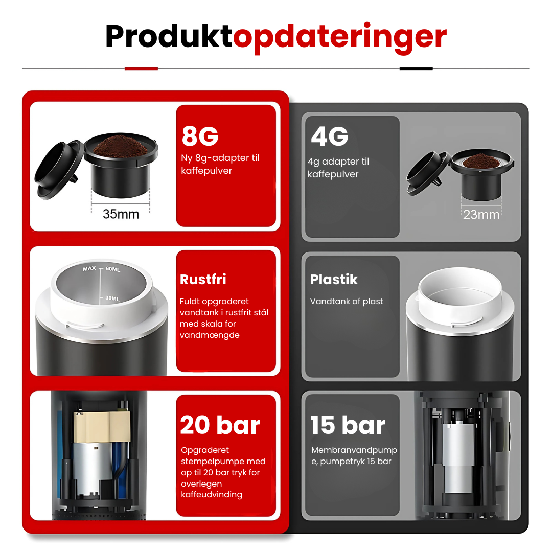 EspressoToGo® - Bærbar espresso