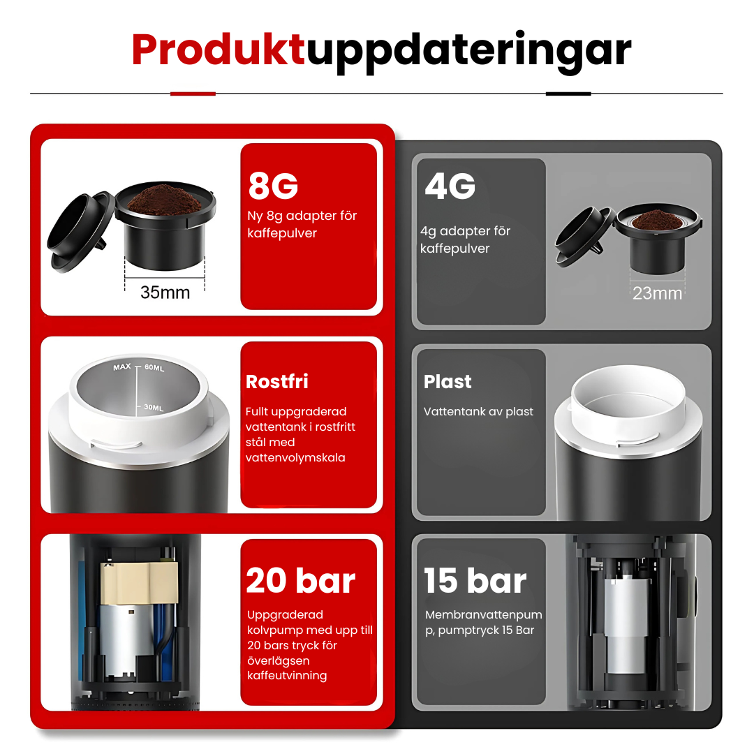 EspressoToGo® - Bärbar Espresso