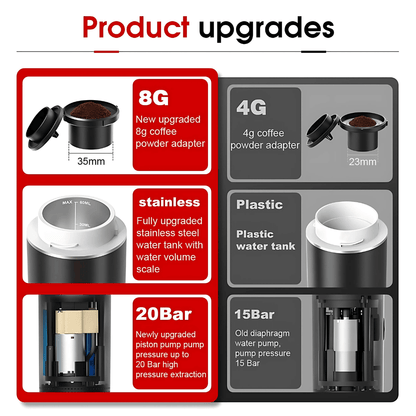EspressoToGo® - Portable Espresso
